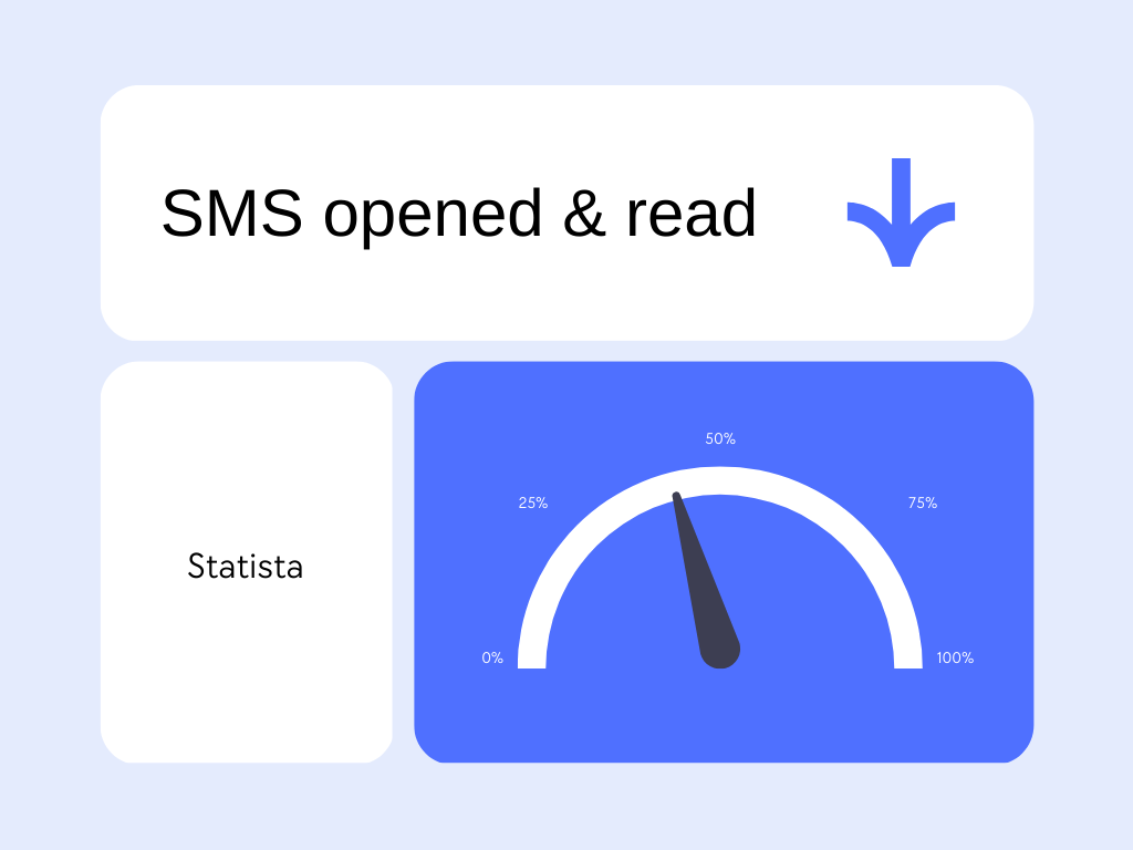 sms service