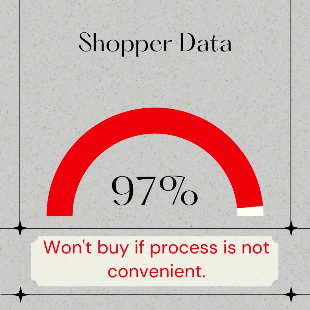 shopify email