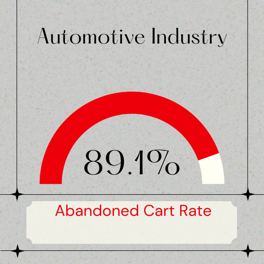 abandoned cart email