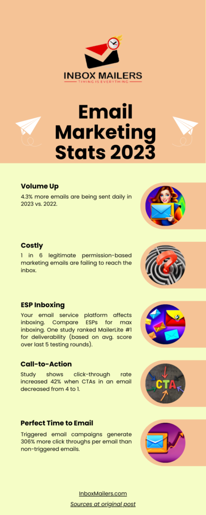 email marketing statistics