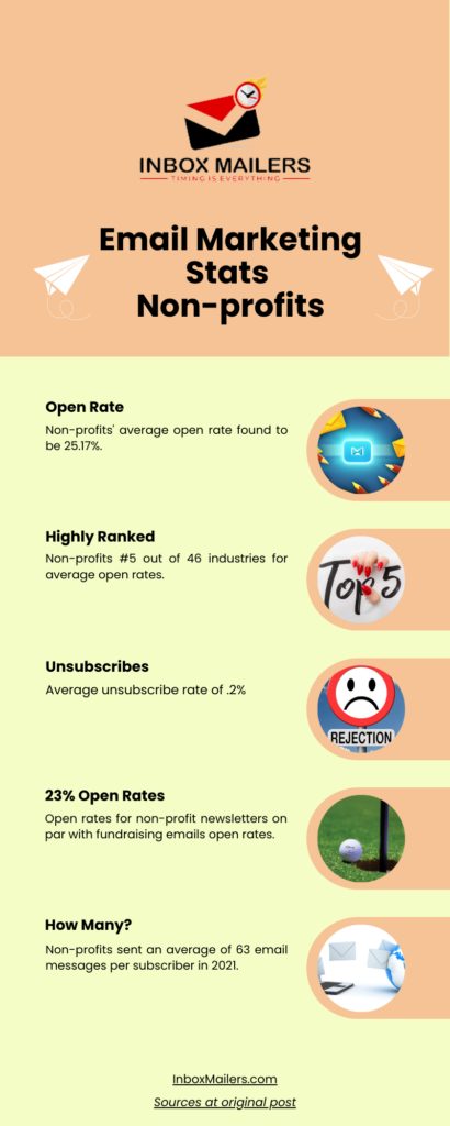 Email Marketing Statistics